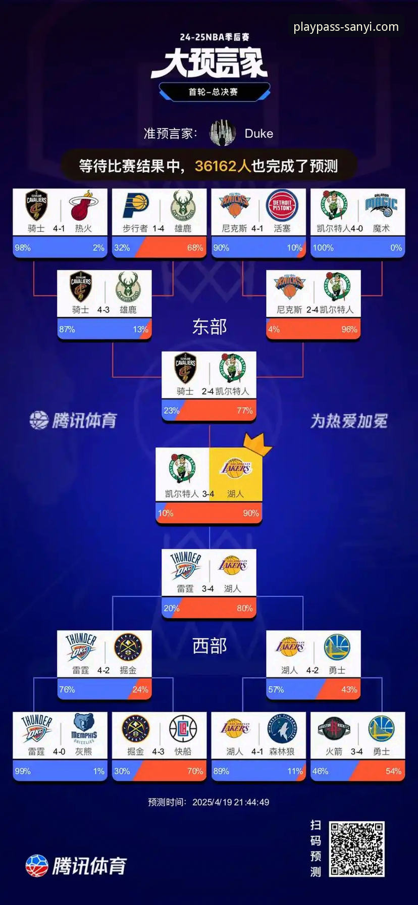 湖人锁定季后赛还拿下赛区冠军，三亿体育用户怎么看这场关键战役？