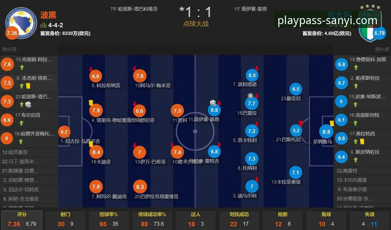 四星意大利连续三届无缘世界杯：波黑点球绝杀背后的深度评测